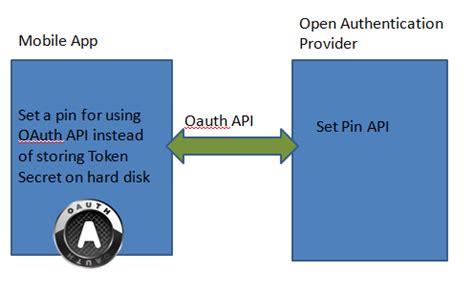 SimplyTapp: Host Card Emulation Series: SwipeYours 